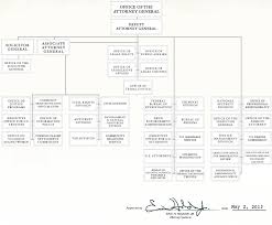 File Us Department Of Justice Organizational Chart Png