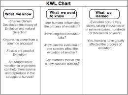 Kwl Chart Through The Years Of Evolution