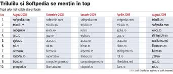 Reteaua e extinsa la nivel global, asa ca iti e usor sa apoi continui cu celelalte. Top 10 Cele Mai Vizitate Site Uri Din Romania