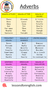 Tom drives very fast, it's dangerous. Adverbs In English Icin 15 Fikir Ingilizce Ingilizce Dilbilgisi Dilbilgisi