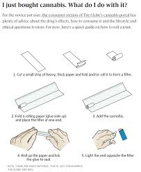 Get it wrong and you could burn your fingers or lose precious weed from the end. Andre Picard On Twitter I Have To Admit I Never Thought I Would See The Day When The Old Grey Globeandmail Published A How To Roll A Joint Infographic Https T Co G3rkaouefm Https T Co Yqb47dqya9