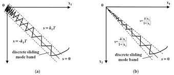 Pin By Pngst6 On Lie Algebraic Involutive Nilpotent Non Holonomic In 2021 Geometric Lie Diagram