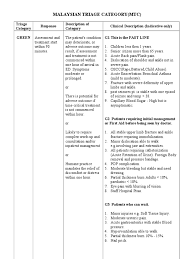 The following 21 pages are in this category, out of 21 total. Malaysian Triage Category Mtc Pdf Malaydede