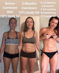 Pin On Keto Transformation