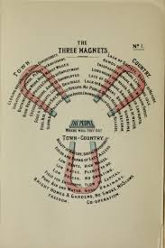 This ideology has three characteristics: Ebenezer Howard S Garden City Idea And The Ideology Of Industrialism