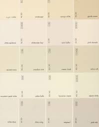 Von basics bis hin zu designermode: Cabinet Paint And Paint Names