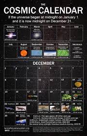 Maybe you would like to learn more about one of these? Cosmic Calendar Cosmic Calendar Astronomy Facts Cosmic