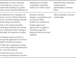 Get tips on choosing the best coverage for you and your family. Pdf Social Health Insurance Systems In Western Europe Semantic Scholar