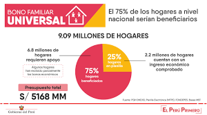 We did not find results for: Bono Familiar Universal 2020 Consulta Quienes Son Los Beneficiarios Del Padron Del Midis Que Es Cuanto Es El Monto Cual Es La Plataforma Online Bono Familiar Universal Peru 2020 Gob Pe La Republica