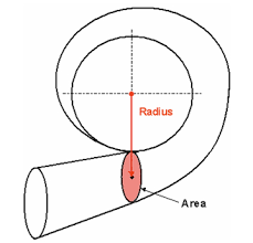 Turbo Charger A R Ratio Sizing How To