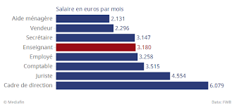 .jeune femme de russie a un travail bien la jeune femme de russie a un travail bien payé( à partir de 300 euros mensuel). Prof Le Plus Beau Metier Du Monde Vraiment