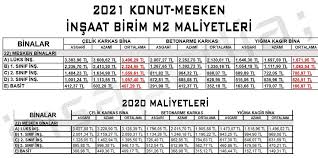 2019 3 katlı bina maliyeti. 2021 Insaat Maliyeti Hesaplama Insaat M Birim Fiyatlari