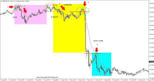 The Banks Control The Forex Market Stacey Burke Trading