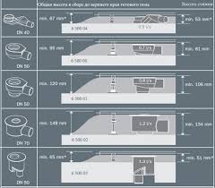 как провести воду в дом из колодца своими руками Vysota Styazhki Pod Trap Dlya Dusha Trap Dushevye Dush