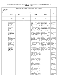Https Mea Gov In Images Amb1 Rs67 27 06 2019 Pdf