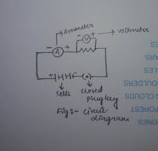 978 results for 'plug labelling'. Question 22 What Is A Circuit Diagram Draw The Labelled Diagram Of An Electric Circuit Comprising Brainly In
