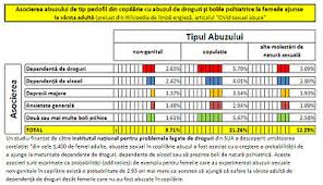 Lege nr.272 din 21 iunie 2004. Abuz Asupra Copilului Wikipedia
