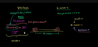 1 Vectors And Scalars Flashcards Quizlet
