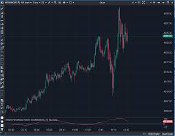 Simple Percentage Volume Oscillator :