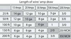 10 Gauge 30 Amp Extension Cord Extension Cord Ratings Chart