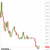 That day goes into the history books of bitcoin as a black thursday. 1