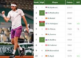 Novak djokovic vs stefanos tsitsipas h2h tennis stats & betting tips. Ltfemko0sm5tfm