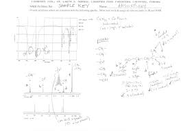 The first step in the retrosynthesis shows how the alkene product could come from the corresponding documents similar to organic chemistry ii practice exam #2 answer key. Dr Starkey S Organic Chemistry Lab