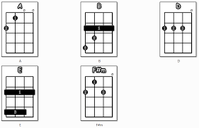 I M Yours Jason Mraz Aklot Akc23 Ukulele Review Lesson