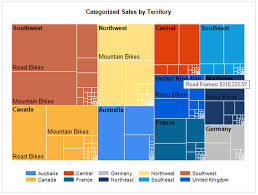 Treemap And Sunburst Charts In Sql Server Reporting Services