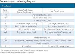 Emerson 1f86 0471 single stage non programmable thermostat 24 volt. Why Isn T My Cooling Turning On Sensi Us