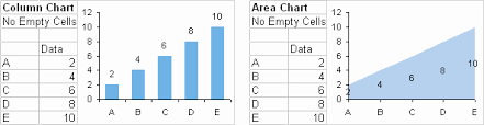 Best Of 33 Illustration Excel 2019 Chart Ignore Blank Cells