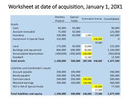 Without them, investors would not have an idea of how well an enterprise as a whole is doing. Consolidated Financial Statement At More Than Book Value