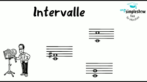 Inglise nootides lisatakse numbri ette või. Musiktheorie Intervalle Und Tonabstande Grobbestimmung Youtube