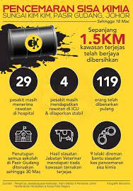 Tiga lelaki termasuk dua pemilik kilang ditahan kerana disyaki membuang sisa bahan kimia ke dalam sungai kim kim. Aminuddin Ahmad Aminqs79 Profile Pinterest