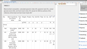 Forget Calorie Counting Its The Insulin Index Stupid