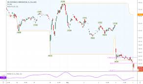 Ipgp Stock Price And Chart Nasdaq Ipgp Tradingview
