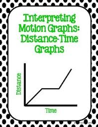 Distance Time Graphs Scenarios Card Sort Distance Time Graphs Interpreting Motion Graphs Motion Graphs