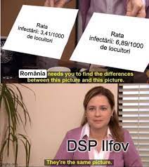 Comentarii despre directia de sanatate publica. Starea NaÈiei DirecÅ£ia De SÄnÄtate PublicÄ Ilfov A Recunoscut CÄ A Gresit Calcularea IncidenÅ£ei Cazurilor De Infectare Cu Covid 19 In Acest JudeÅ£ Din Cauza Unei Erori In Programul Informatic IniÅ£ial Dsp