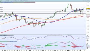 Ethereum Metatrader Dax Intraday We Guard Health Care