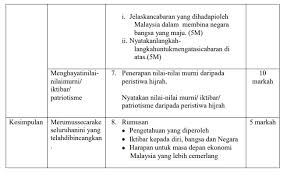 Peperiksaan bertulis spm fasa 1 dijalankan pada bulan oktober. Skema Jawapan Kerajaan Islam Di Madinah Dan Contoh Soalan
