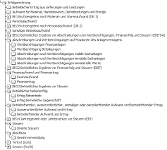 Der kontenrahmen ist ein allgemeingültiges schema für die buchführung. Https Www Gadola Com Selectline Dokumente Aktuell Rechnungswesen Fibu Kontenplan Pdf