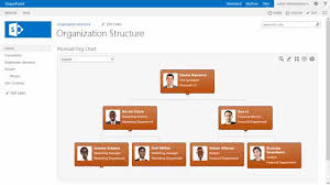 Plumsail Org Chart Microsoft Appsource