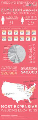 Pin On Charts Graphs Infographics