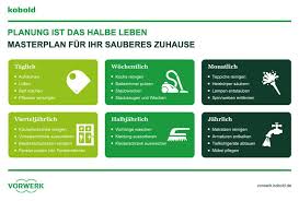 Zeitmanagement Putzplan Fur Das Ganze Jahr Vorwerk Kobold Putzplan Planer Und Reinigen