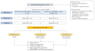 Nutrients Free Full Text Usefulness Of Extra Virgin Olive Oil Minor Polar Compounds In The Management Of Chronic Kidney Disease Patients Html