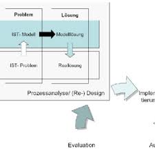 Ishikawa kids sneakers world of fashion kids boys luxury branding cleats leather football boots cleats shoes. Abbildung 2 Ishikawa Diagramm Zur Visualisierung Der Download Scientific Diagram