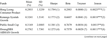 Unit trust investment and transaction requests you can invest into new and existing funds, register for direct debit authorisation (dda) and perform requests for redemption and switching. Weekly Performance Of Top 20 All Equity Unit Trust Funds January Download Scientific Diagram