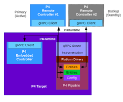There are many lessons:big things come in small packages.you can do anything you set your mind to/nothing is impossible.brilliance comes from the most unlikely of places.no matter where you come from, you control where you go.that is just to name a few. Https P4 Org P4runtime Spec Main P4runtime Spec Html