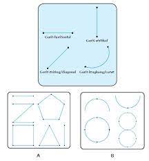 Sejak zaman dahulu, tari tradisional yang menerapkan konsep gerakan yang aktif, umumnya akan memberikan jarak antar penari. Gambarkan Pola Lantai Melingkar Vertikal Horizontal Diagonal Brainly Co Id