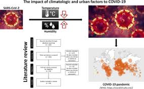That's not just because of the fun we can have but the health benefits. A Review Of The Impact Of Weather And Climate Variables To Covid 19 In The Absence Of Public Health Measures High Temperatures Cannot Probably Mitigate Outbreaks Sciencedirect